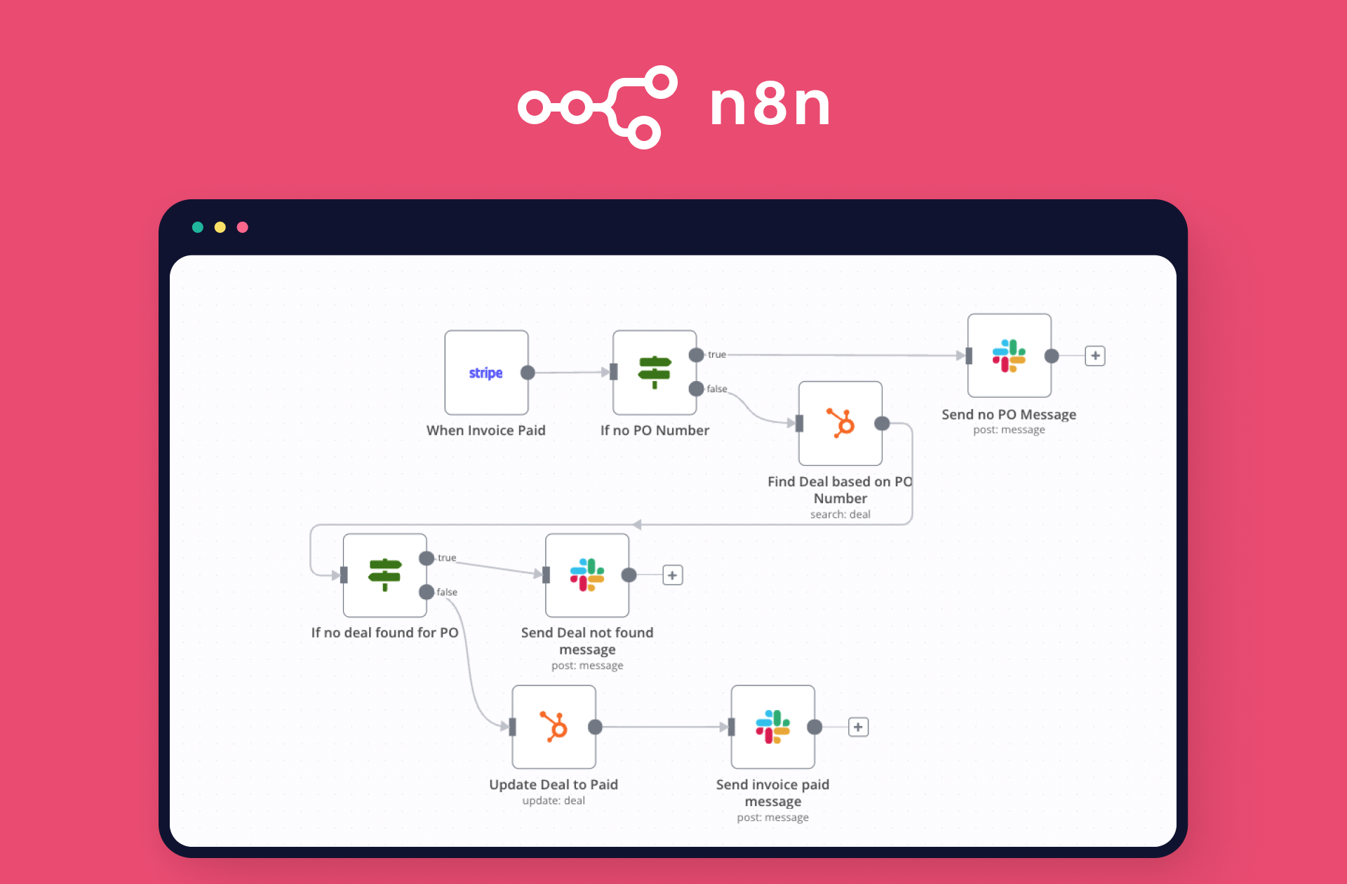 Install n8n on EC2 AWS server